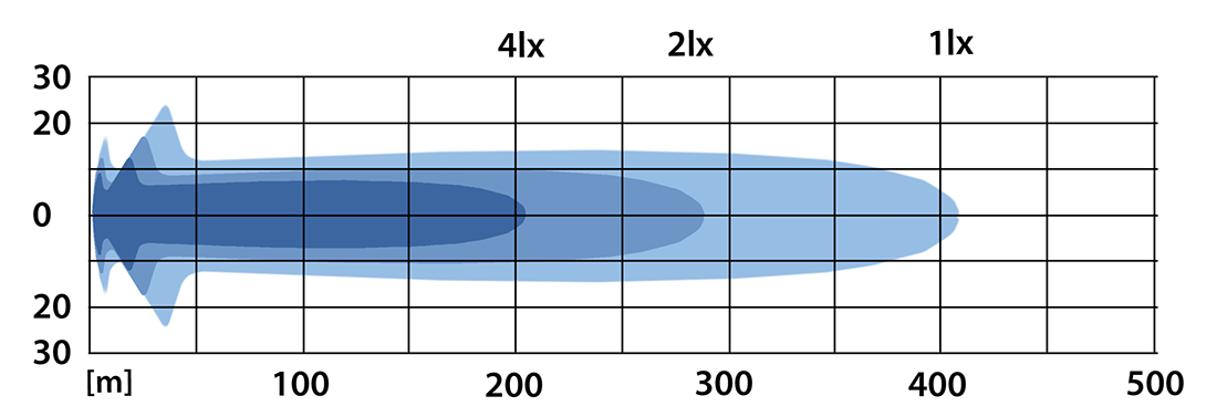 NBB Alpha 230 Pro LED extraljusramp