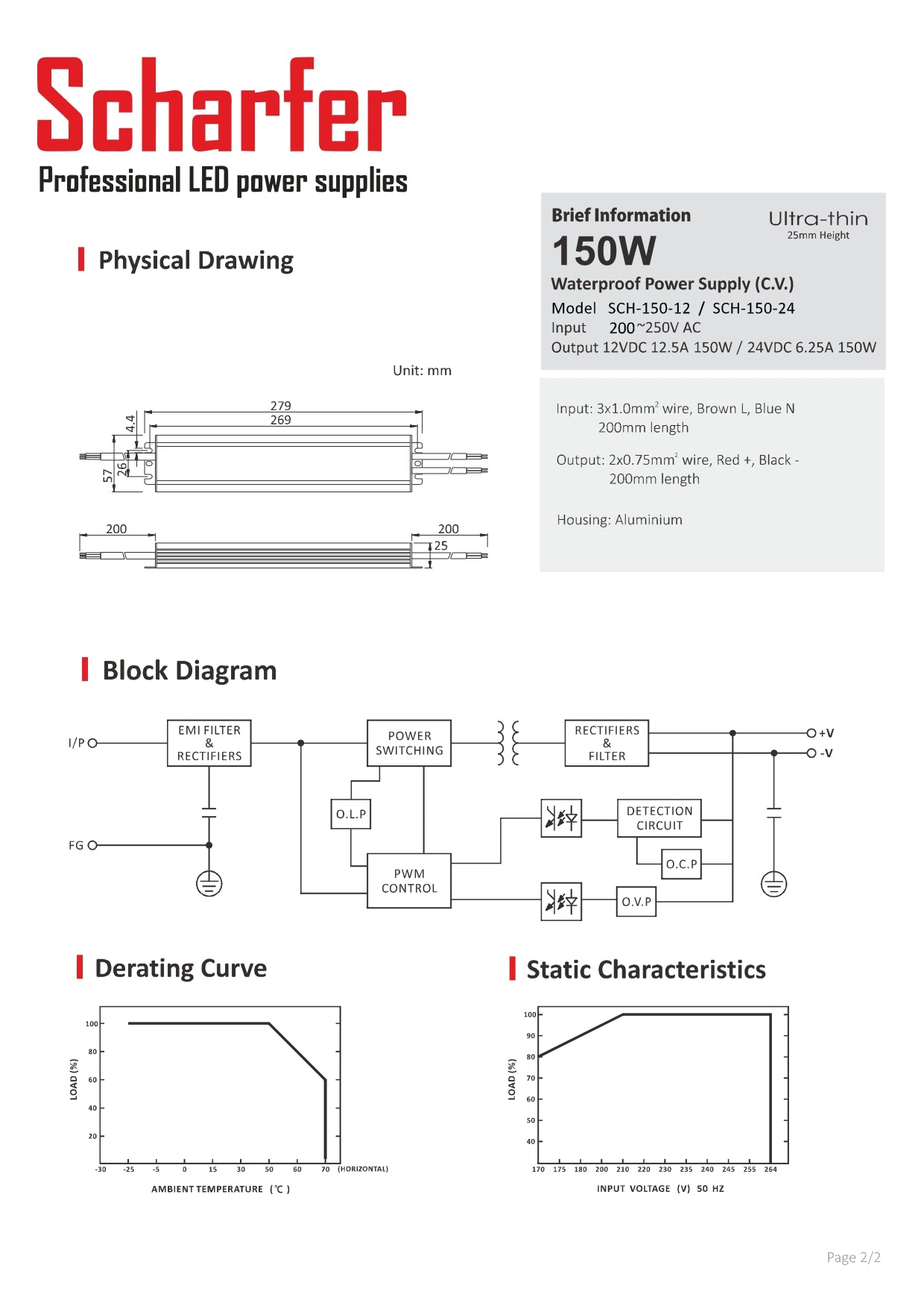 Transformator 230V AC na 24V DC 150W