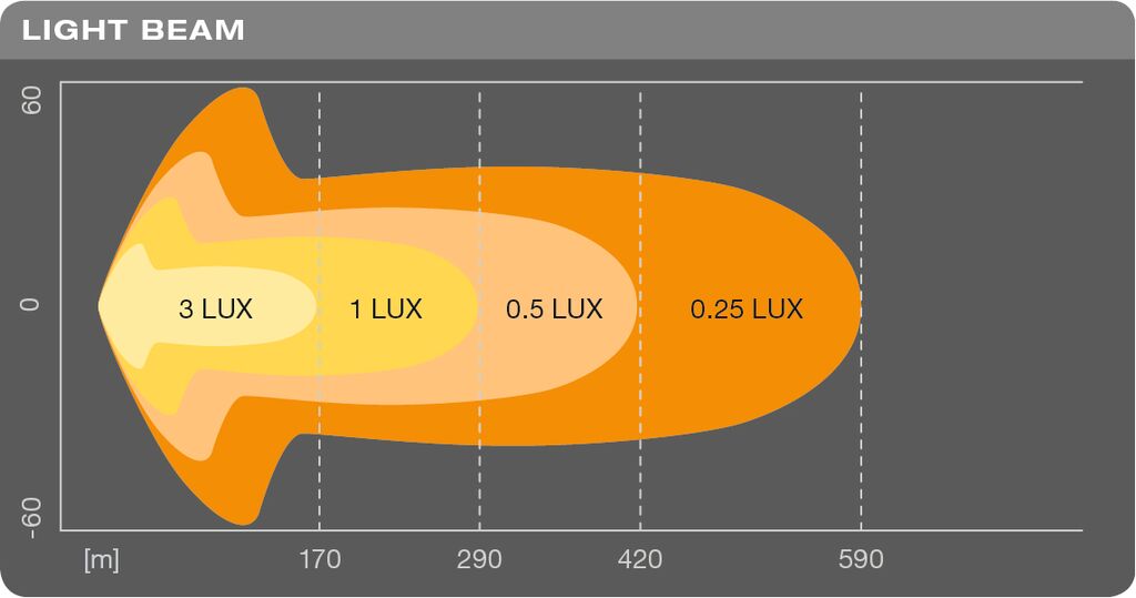 OSRAM Lightbar SX500-CB - dodatkowe światła drogowe