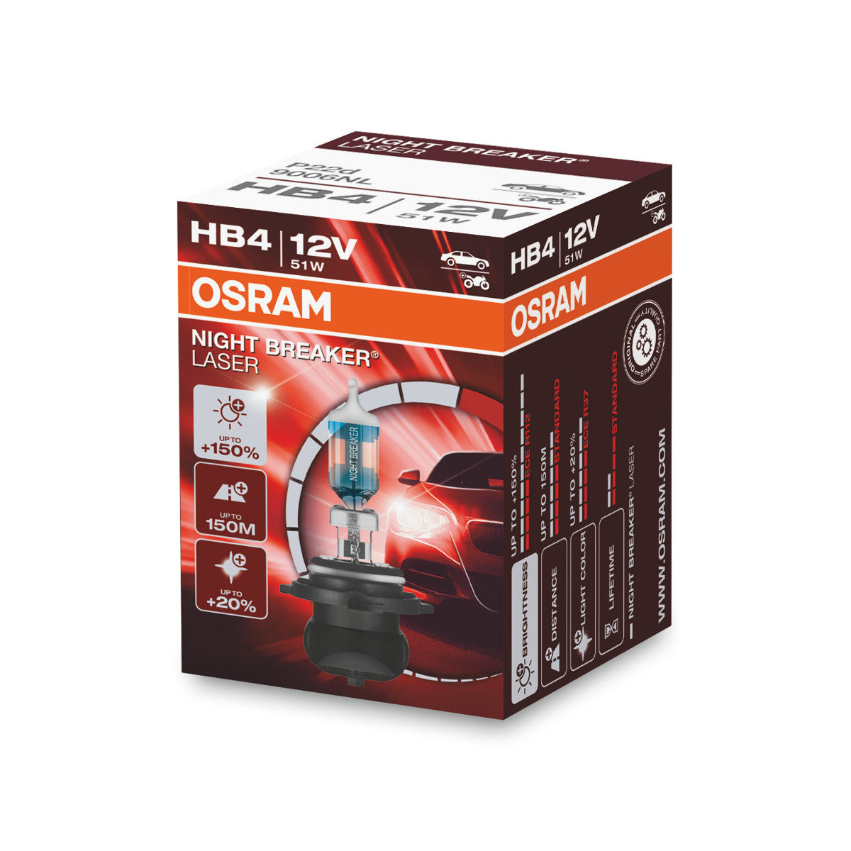 OSRAM NIGHT BREAKER® LASER HB4 Składane pudełko