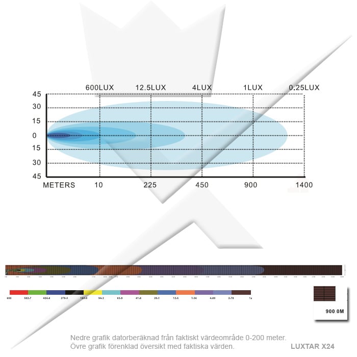 Pakiet rampy led LUXTAR® X24 Spot - wpuszczany | 240 W