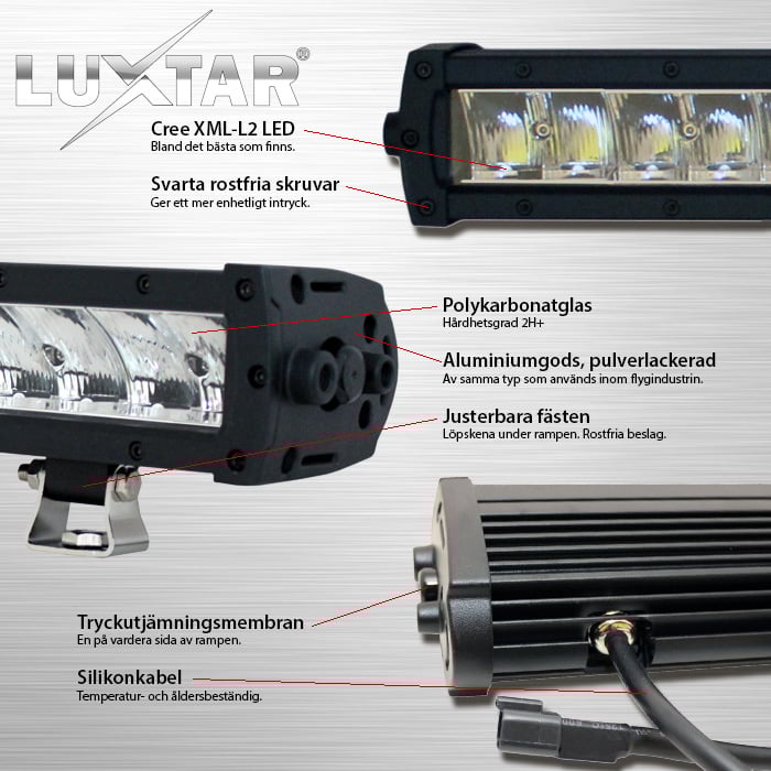 Pakiet rampy led LUXTAR® X24 Spot - wpuszczany | 240 W