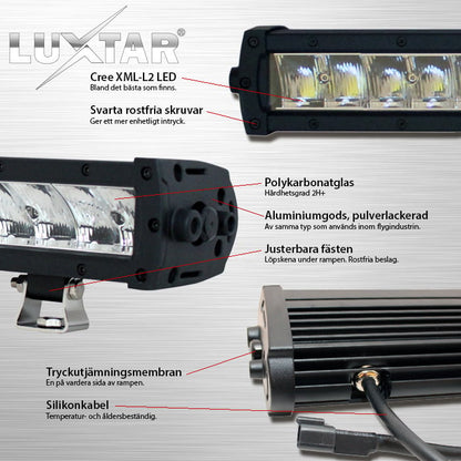 Pakiet rampy led LUXTAR® X24 Spot - wpuszczany | 240 W