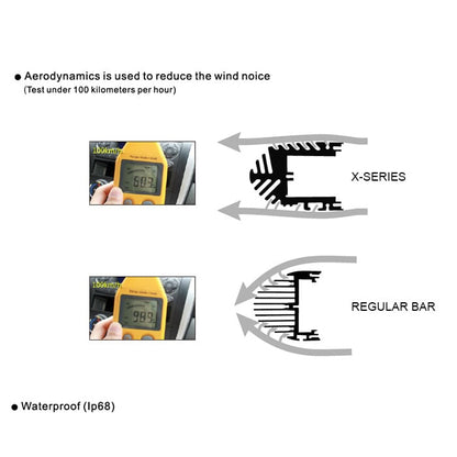 Pakiet rampy led LUXTAR® X24 Spot - wpuszczany | 240 W