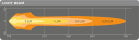 LEDriving® ROUND MX260-CB - bild 3