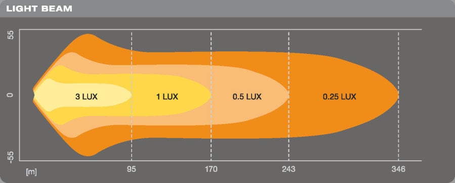 LEDriving® LEDramp VX250-CB <31cm> - bild 7