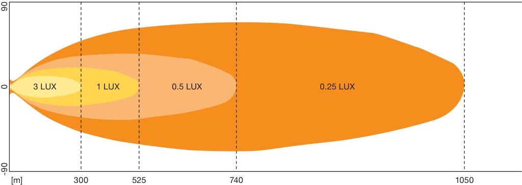LEDriving® Curved Ledbar VX1000-CB SR-SM - bild 10