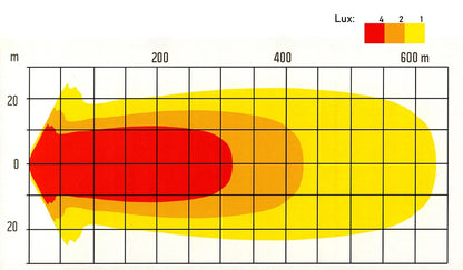 Dioda NBB | Dodatkowe światło LED NBB Alpha 225 | ZAWODOWIEC