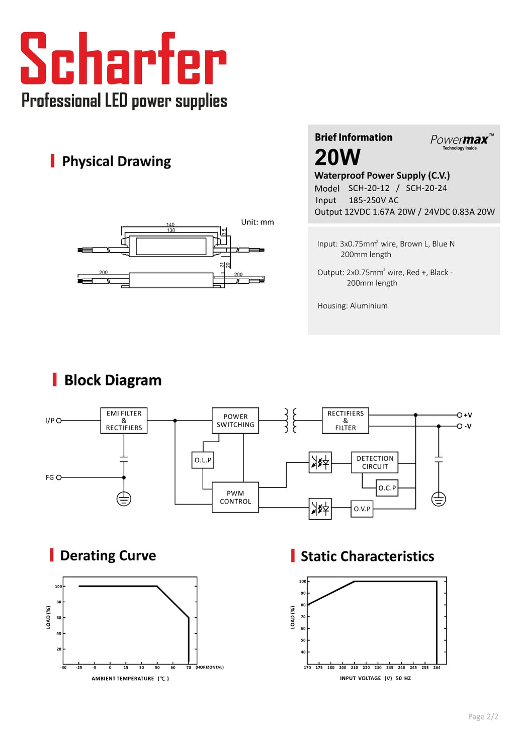 Transformator 230V AC na 24V DC 20W