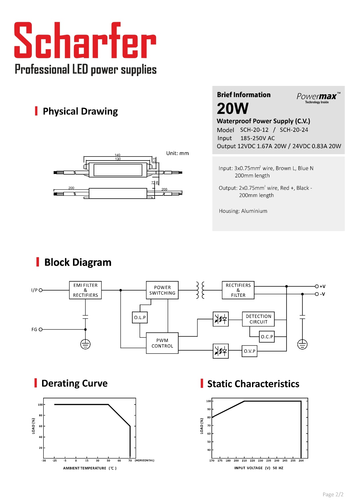 Transformator 230V AC na 24V DC 20W