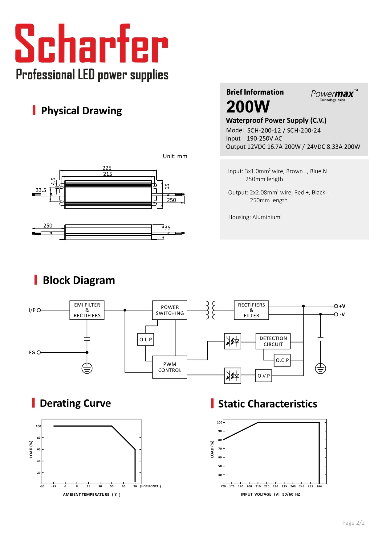 Transformator 230V AC na 12V DC 200W