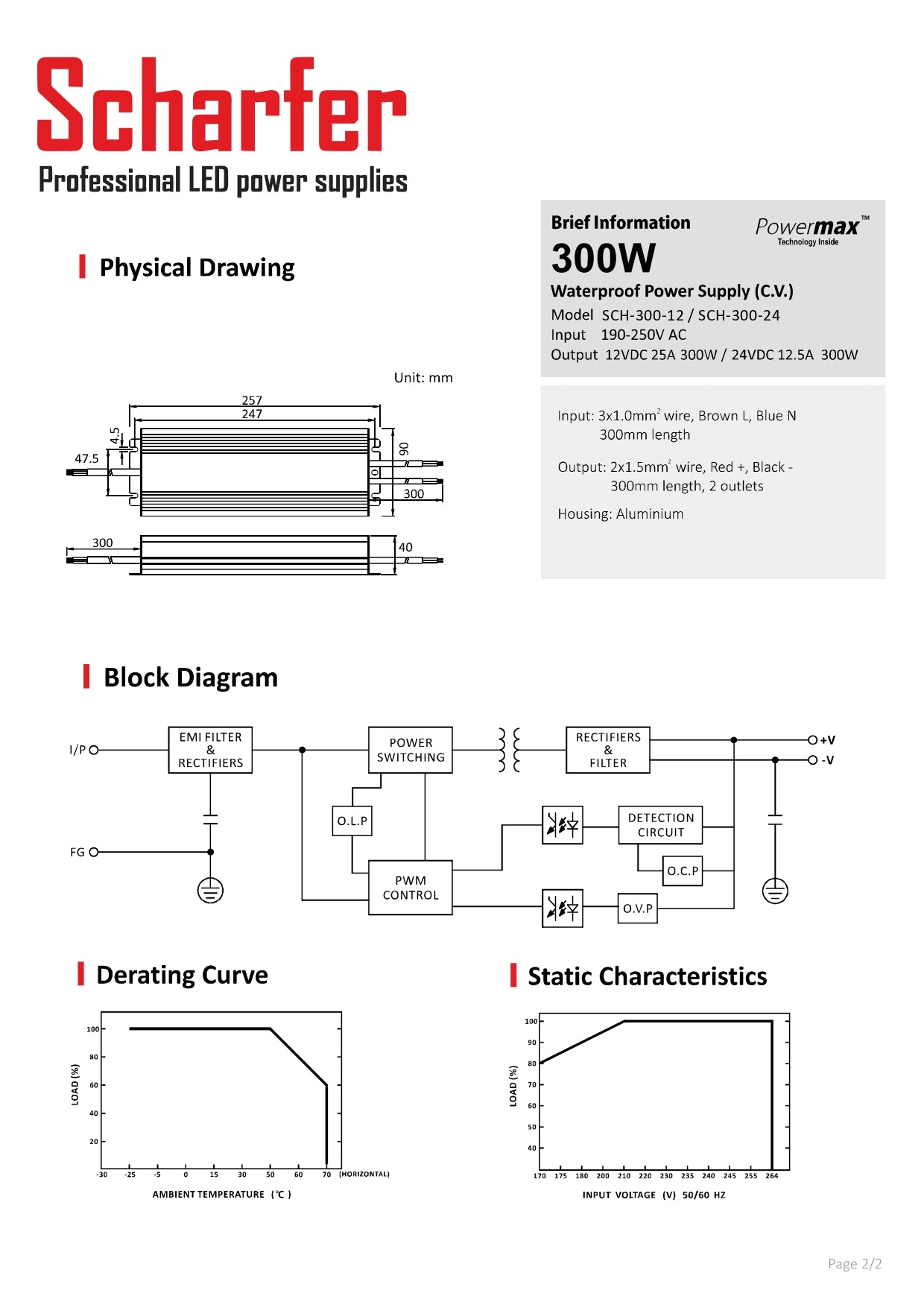 Transformator 230V AC na 24V DC 300W