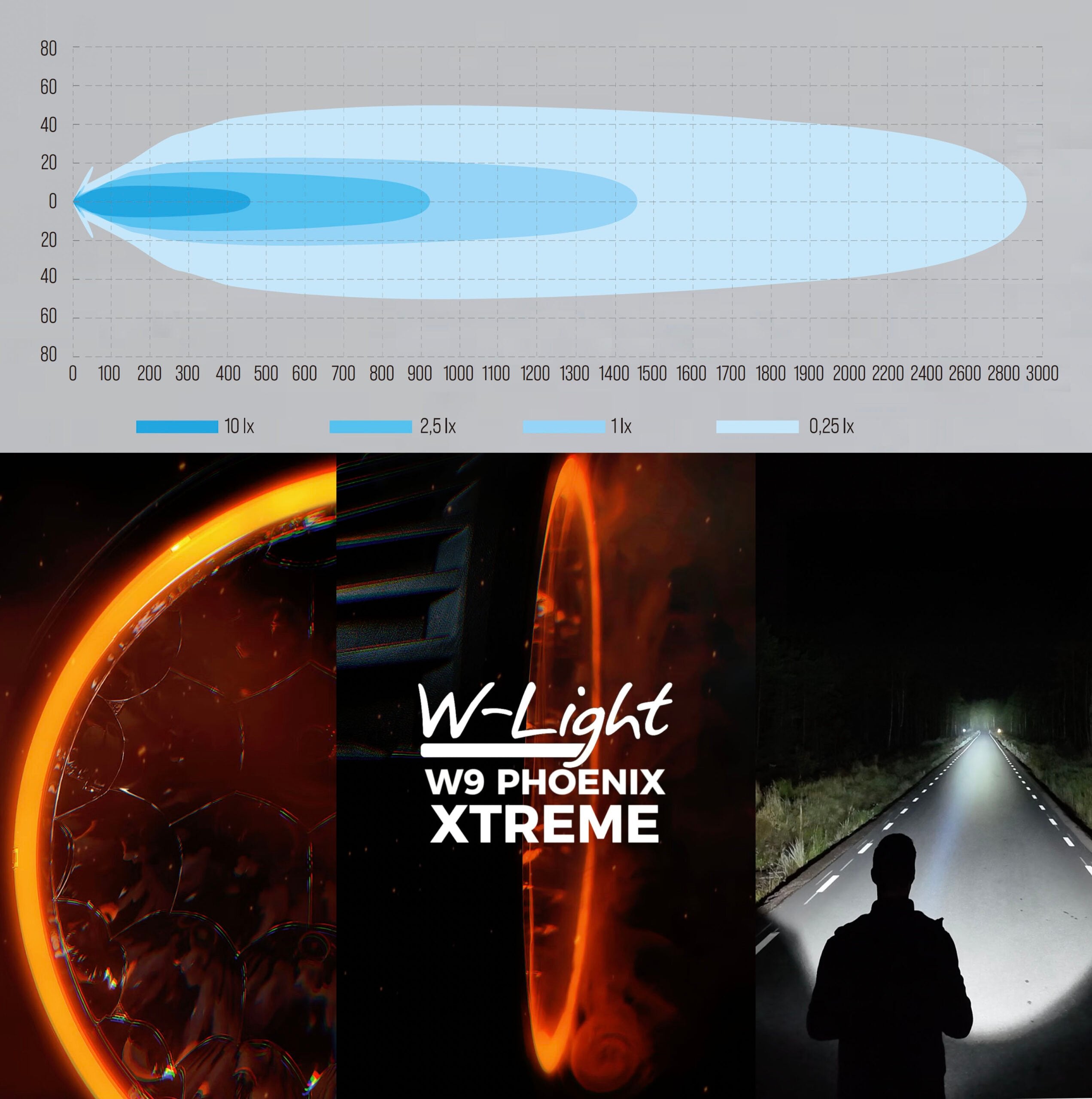 W9 Światło pomocnicze Phoenix XTREME LED