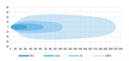 W-Light Phoenix W9 CIEMNY RZĄD 3